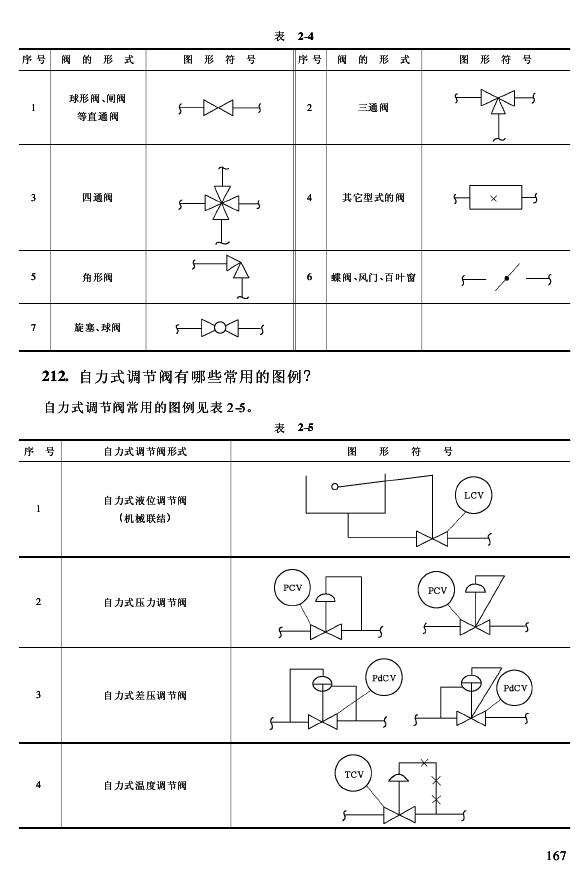 建筑工程造价预算与规范数据库-- 212. 自力